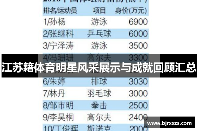 江苏籍体育明星风采展示与成就回顾汇总