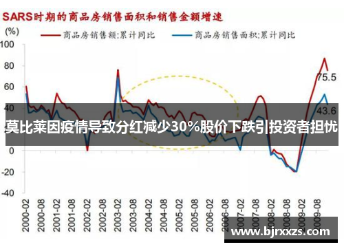 莫比莱因疫情导致分红减少30%股价下跌引投资者担忧